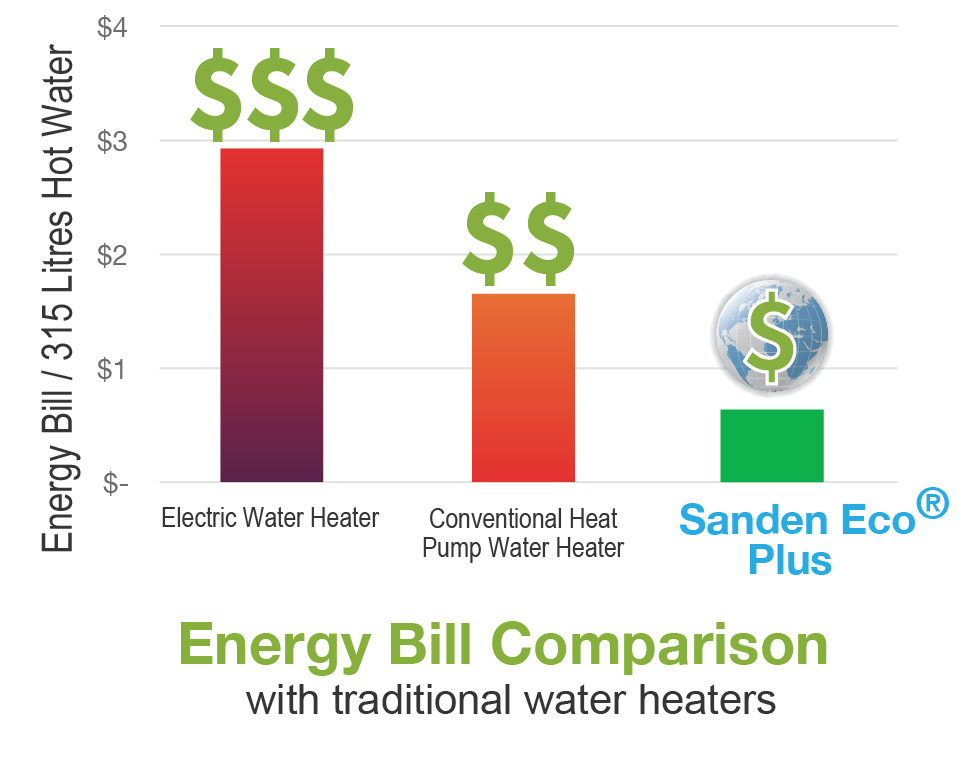 Water Heater Comparison Chart